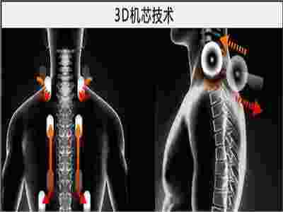 賽瑪PANASEIMA專家為您詳解—什么是3D智能按摩？